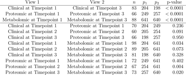 Figure 2 for Are Clusterings of Multiple Data Views Independent?