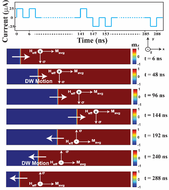 Figure 3 for Comparing domain wall synapse with other Non Volatile Memory devices for on-chip learning in Analog Hardware Neural Network