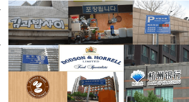 Figure 1 for TeLCoS: OnDevice Text Localization with Clustering of Script