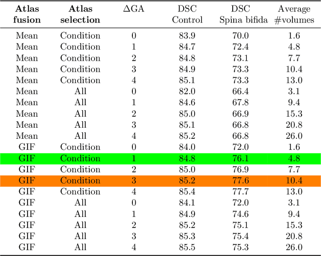 Figure 2 for A Dempster-Shafer approach to trustworthy AI with application to fetal brain MRI segmentation