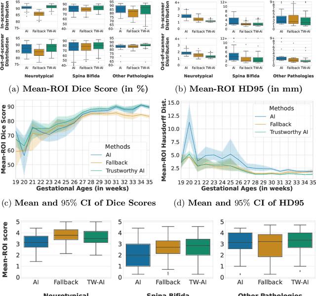 Figure 4 for A Dempster-Shafer approach to trustworthy AI with application to fetal brain MRI segmentation