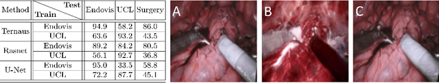 Figure 1 for Co-Generation and Segmentation for Generalized Surgical Instrument Segmentation on Unlabelled Data