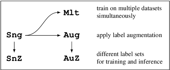Figure 3 for Towards a Unified Framework for Emotion Analysis