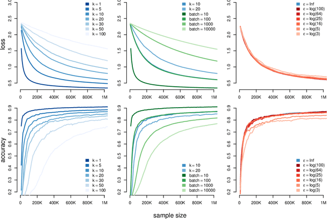 Figure 2 for Differentially-Private "Draw and Discard" Machine Learning