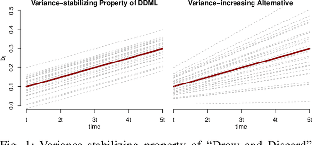 Figure 1 for Differentially-Private "Draw and Discard" Machine Learning
