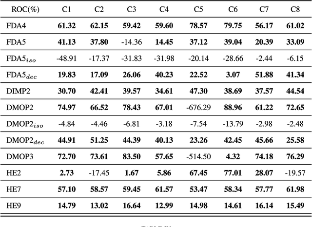 Figure 4 for Transfer Learning based Dynamic Multiobjective Optimization Algorithms