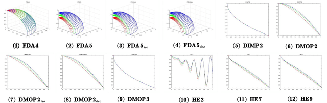 Figure 2 for Transfer Learning based Dynamic Multiobjective Optimization Algorithms
