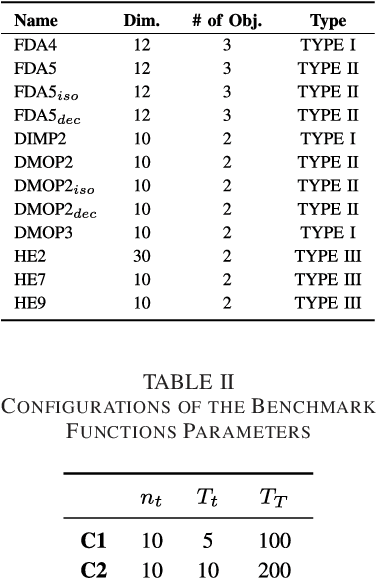 Figure 3 for Transfer Learning based Dynamic Multiobjective Optimization Algorithms
