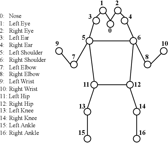 Figure 2 for HEATGait: Hop-Extracted Adjacency Technique in Graph Convolution based Gait Recognition