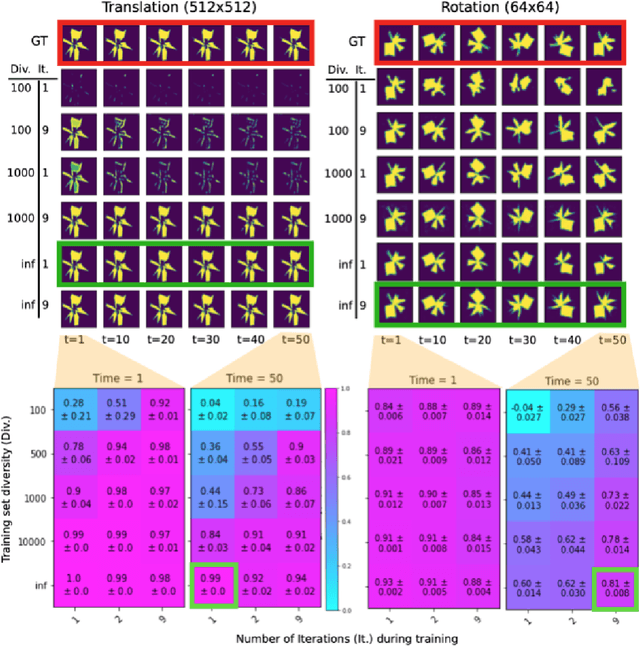 Figure 1 for Learning Canonical Transformations