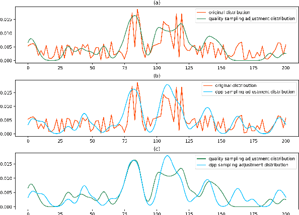 Figure 2 for In Conclusion Not Repetition: Comprehensive Abstractive Summarization With Diversified Attention Based On Determinantal Point Processes