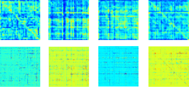 Figure 2 for Interpretable multimodal fusion networks reveal mechanisms of brain cognition