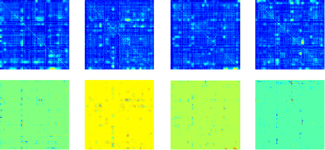 Figure 3 for Interpretable multimodal fusion networks reveal mechanisms of brain cognition