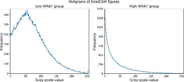 Figure 4 for Interpretable multimodal fusion networks reveal mechanisms of brain cognition