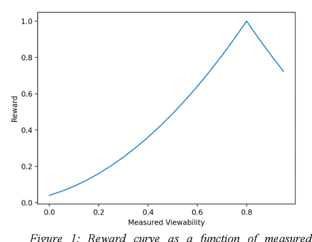 Figure 1 for Techniques Toward Optimizing Viewability in RTB Ad Campaigns Using Reinforcement Learning