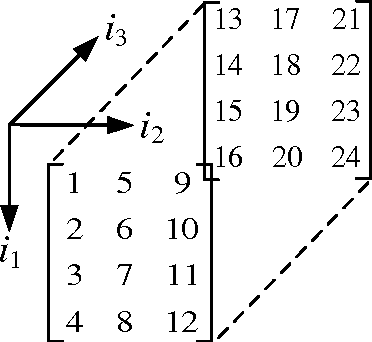Figure 1 for Parallelized Tensor Train Learning of Polynomial Classifiers