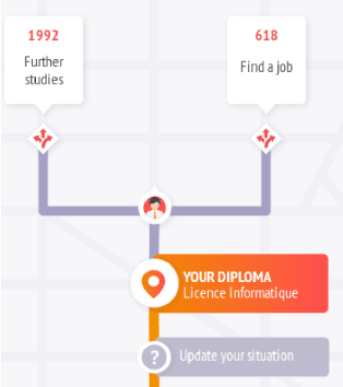 Figure 2 for Predicting Personalized Academic and Career Roads: First Steps Toward a Multi-Uses Recommender System