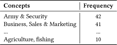 Figure 3 for Predicting Personalized Academic and Career Roads: First Steps Toward a Multi-Uses Recommender System