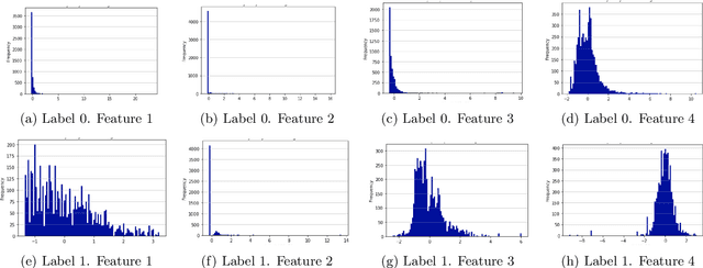 Figure 3 for Synthetic flow-based cryptomining attack generation through Generative Adversarial Networks