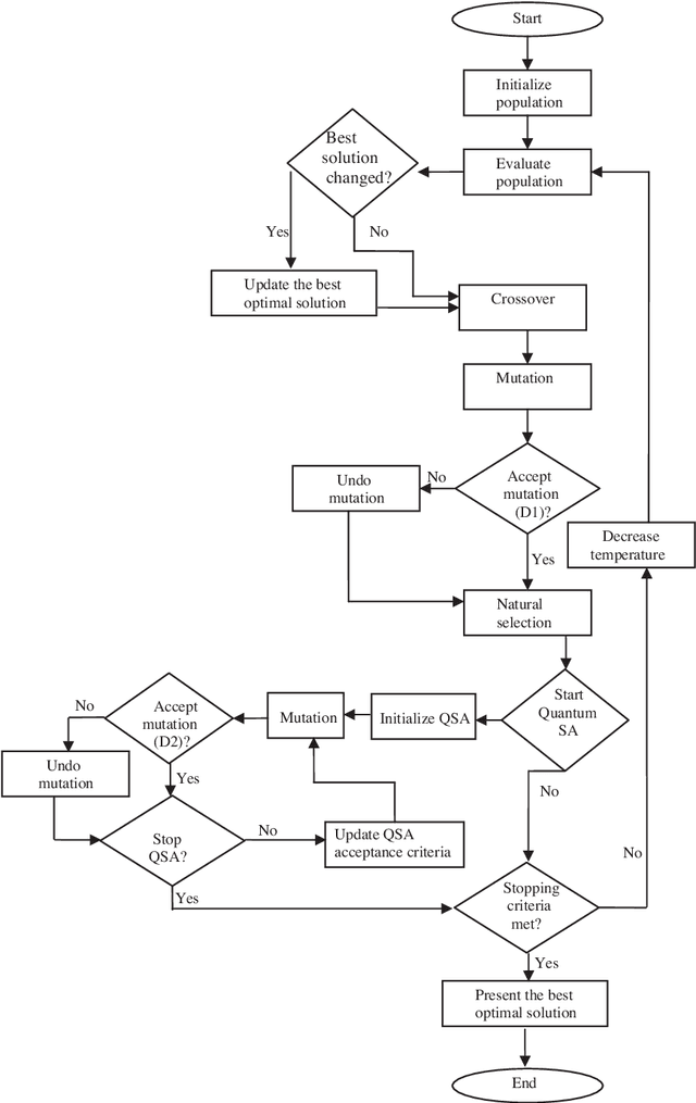 Figure 1 for Stochastic Optimization Approaches for Solving Sudoku