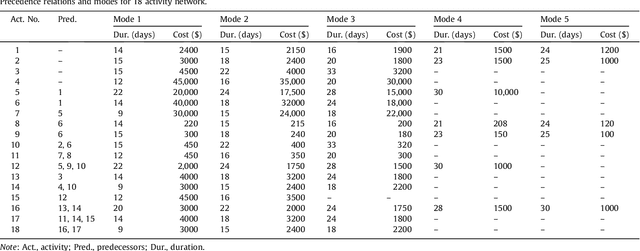 Figure 2 for Stochastic Optimization Approaches for Solving Sudoku