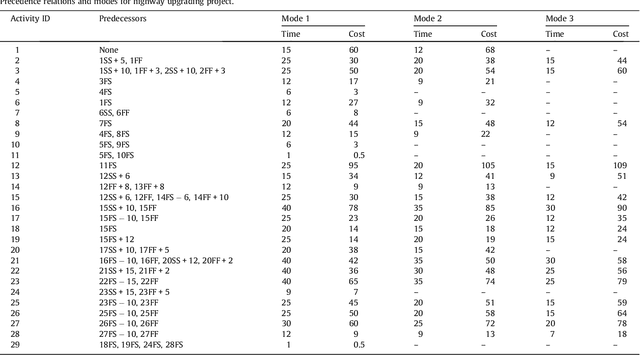 Figure 3 for Stochastic Optimization Approaches for Solving Sudoku