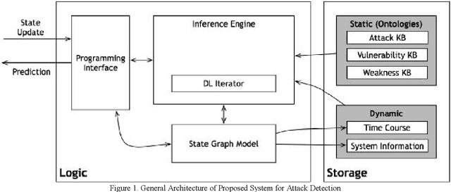 Figure 1 for Predicting Network Attacks Using Ontology-Driven Inference