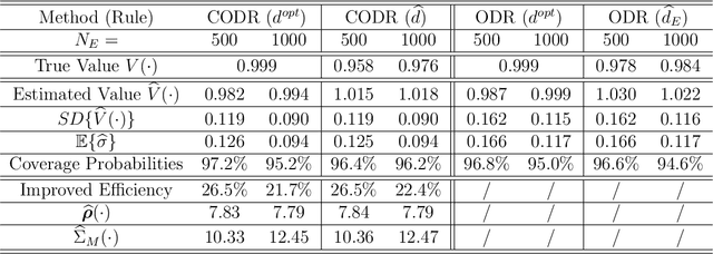 Figure 3 for Calibrated Optimal Decision Making with Multiple Data Sources and Limited Outcome