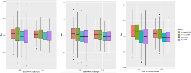 Figure 4 for Calibrated Optimal Decision Making with Multiple Data Sources and Limited Outcome