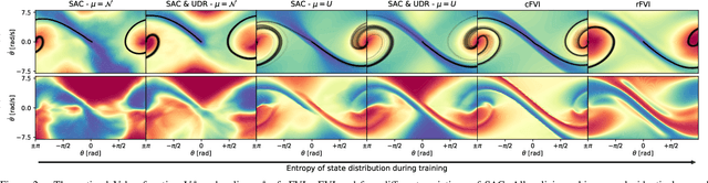 Figure 3 for Robust Value Iteration for Continuous Control Tasks