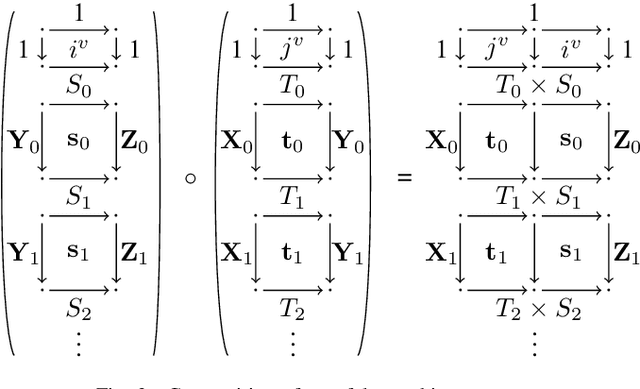Figure 2 for Differentiable Causal Computations via Delayed Trace