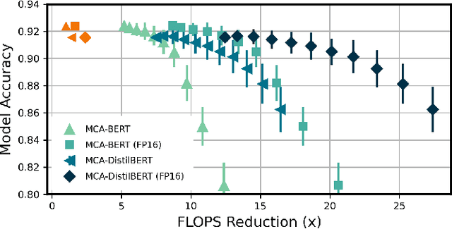 Figure 2 for Fast Monte-Carlo Approximation of the Attention Mechanism