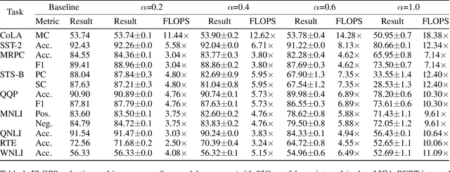 Figure 1 for Fast Monte-Carlo Approximation of the Attention Mechanism