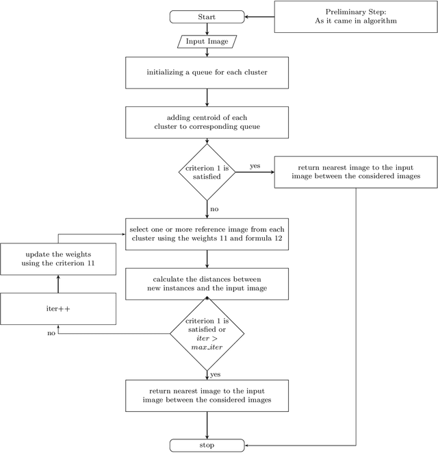 Figure 1 for A Novel Distributed Approximate Nearest Neighbor Method for Real-time Face Recognition