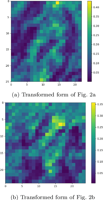 Figure 3 for A Novel Distributed Approximate Nearest Neighbor Method for Real-time Face Recognition