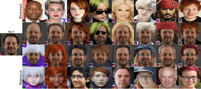 Figure 1 for SMILE: Semantically-guided Multi-attribute Image and Layout Editing