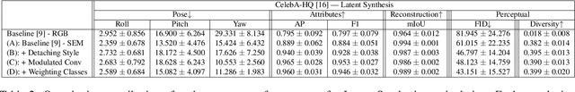 Figure 4 for SMILE: Semantically-guided Multi-attribute Image and Layout Editing
