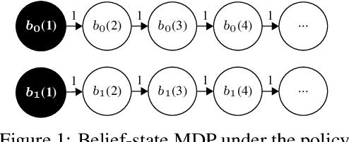 Figure 1 for Collapsing Bandits and Their Application to Public Health Interventions