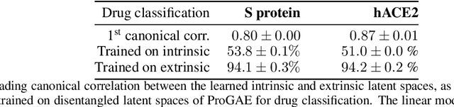 Figure 4 for Learning Geometrically Disentangled Representations of Protein Folding Simulations