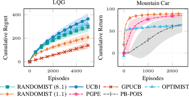 Figure 3 for Policy Optimization as Online Learning with Mediator Feedback