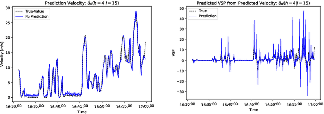 Figure 3 for Mobility, Communication and Computation Aware Federated Learning for Internet of Vehicles