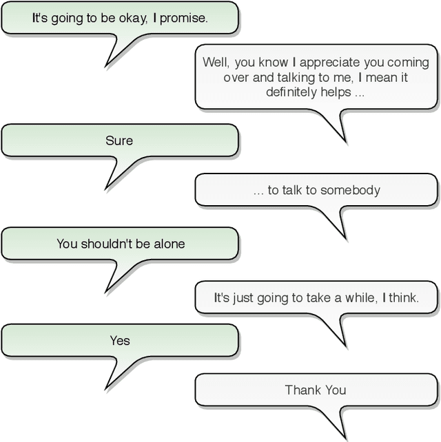 Figure 1 for A Self-Attentive Emotion Recognition Network