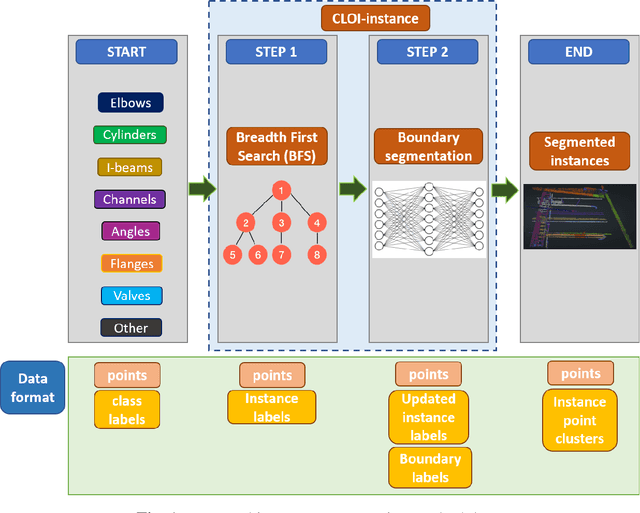 Figure 2 for Instance Segmentation of Industrial Point Cloud Data