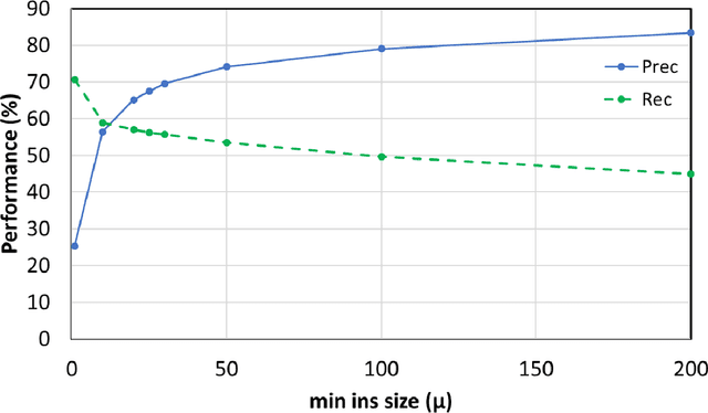 Figure 4 for Instance Segmentation of Industrial Point Cloud Data