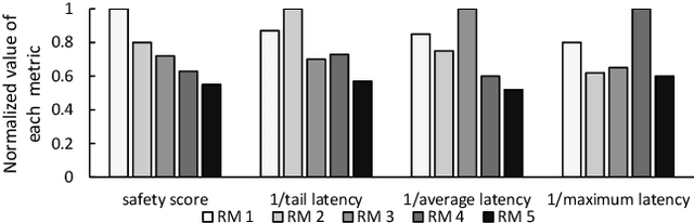 Figure 3 for Towards Safety-Aware Computing System Design in Autonomous Vehicles