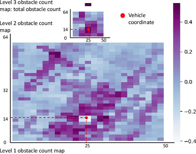 Figure 4 for Towards Safety-Aware Computing System Design in Autonomous Vehicles