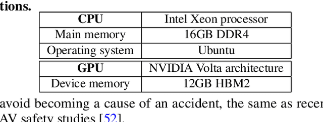 Figure 2 for Towards Safety-Aware Computing System Design in Autonomous Vehicles