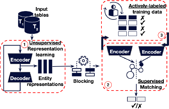 Figure 1 for Cost-effective Variational Active Entity Resolution
