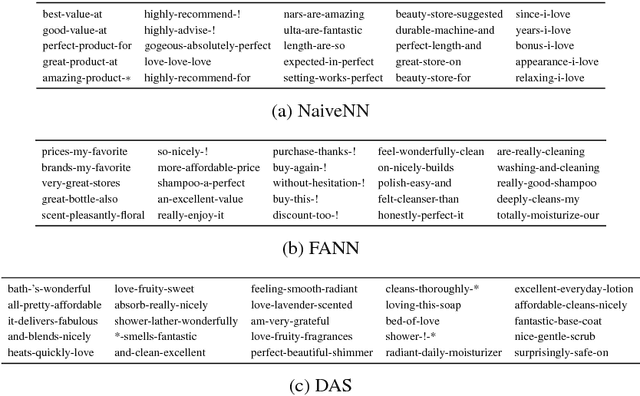 Figure 4 for Adaptive Semi-supervised Learning for Cross-domain Sentiment Classification