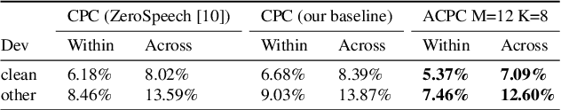 Figure 2 for Aligned Contrastive Predictive Coding